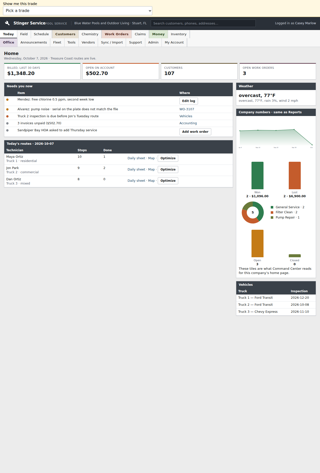 The shared Service tools show billing totals, open work orders and technician routes in the pool-business example. Review the attention list before dispatch so customer follow-ups remain visible beside the stops.