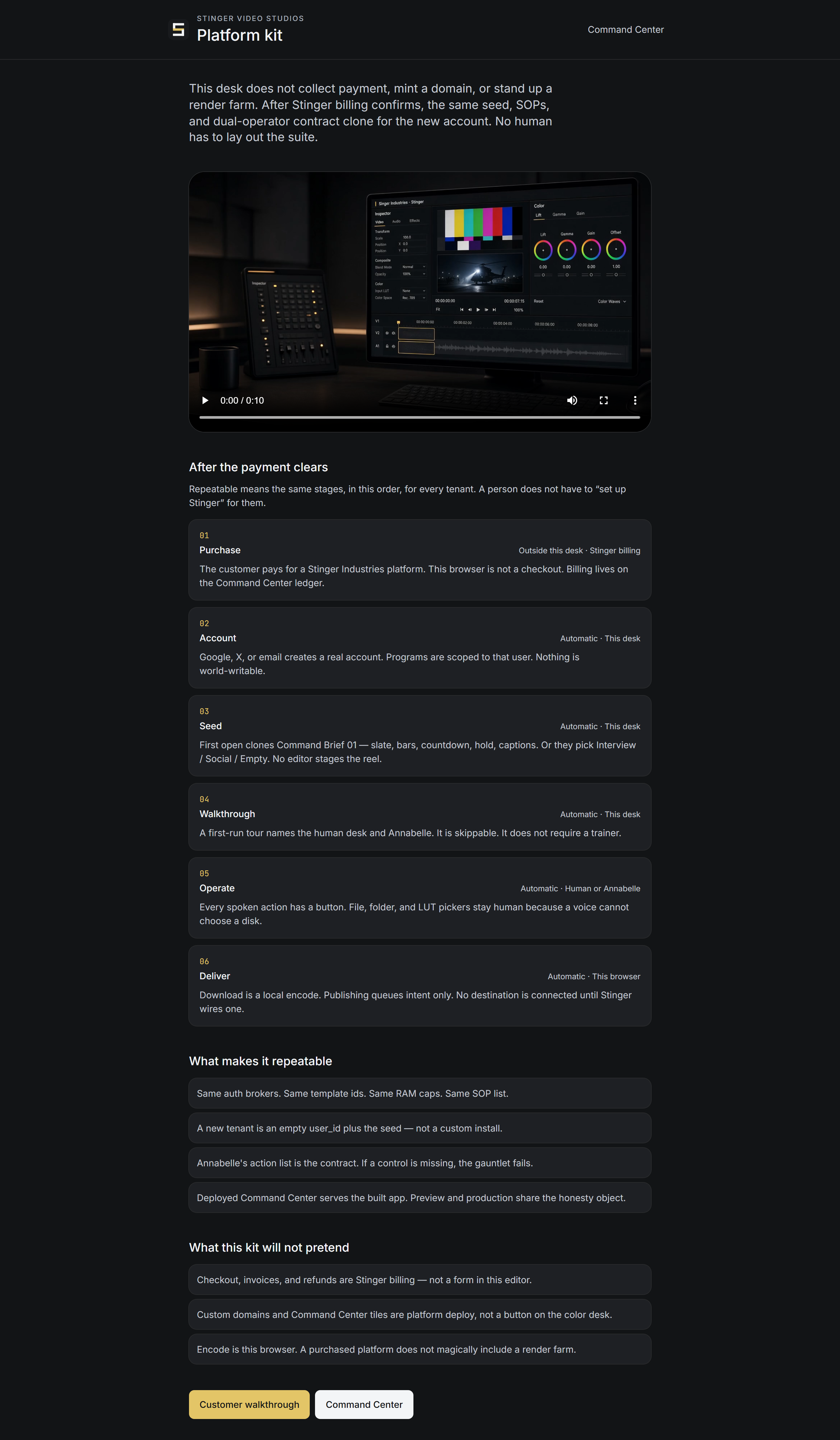 The platform kit: the stage flow from purchase to account to delivery. Review the delivery sequence before installing, with the account and download steps shown together.